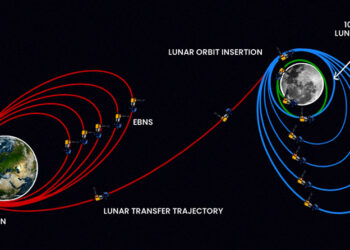 Chandrayaan-3 I চন্দ্ৰযান-৩ৰ পঞ্চম কক্ষপথ সফলতাৰে পৰিবৰ্তন, অপেক্ষা চন্দ্ৰৰ মাধ্যাকৰ্ষণত প্ৰৱেশৰ